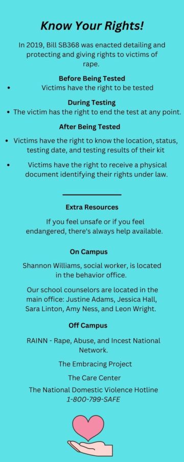 Infographic+depicts+rights+that+every+sexual+assault+victim+has+when+reporting+the+crime.